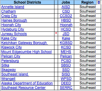 Alaska School Districts in the Southeast Region